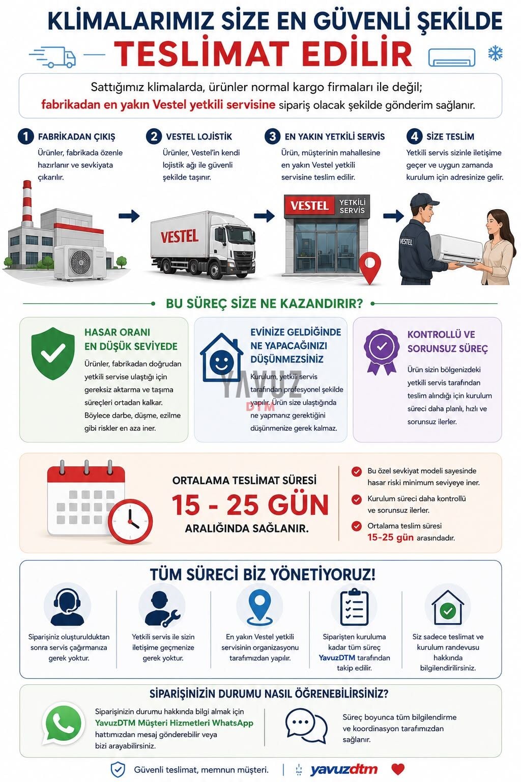 VESTEL FLORA DOĞA INVERTER 072 A++ WIFI